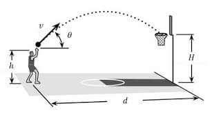Basketbal externe focus